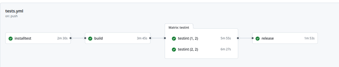 CI/CI screenshot